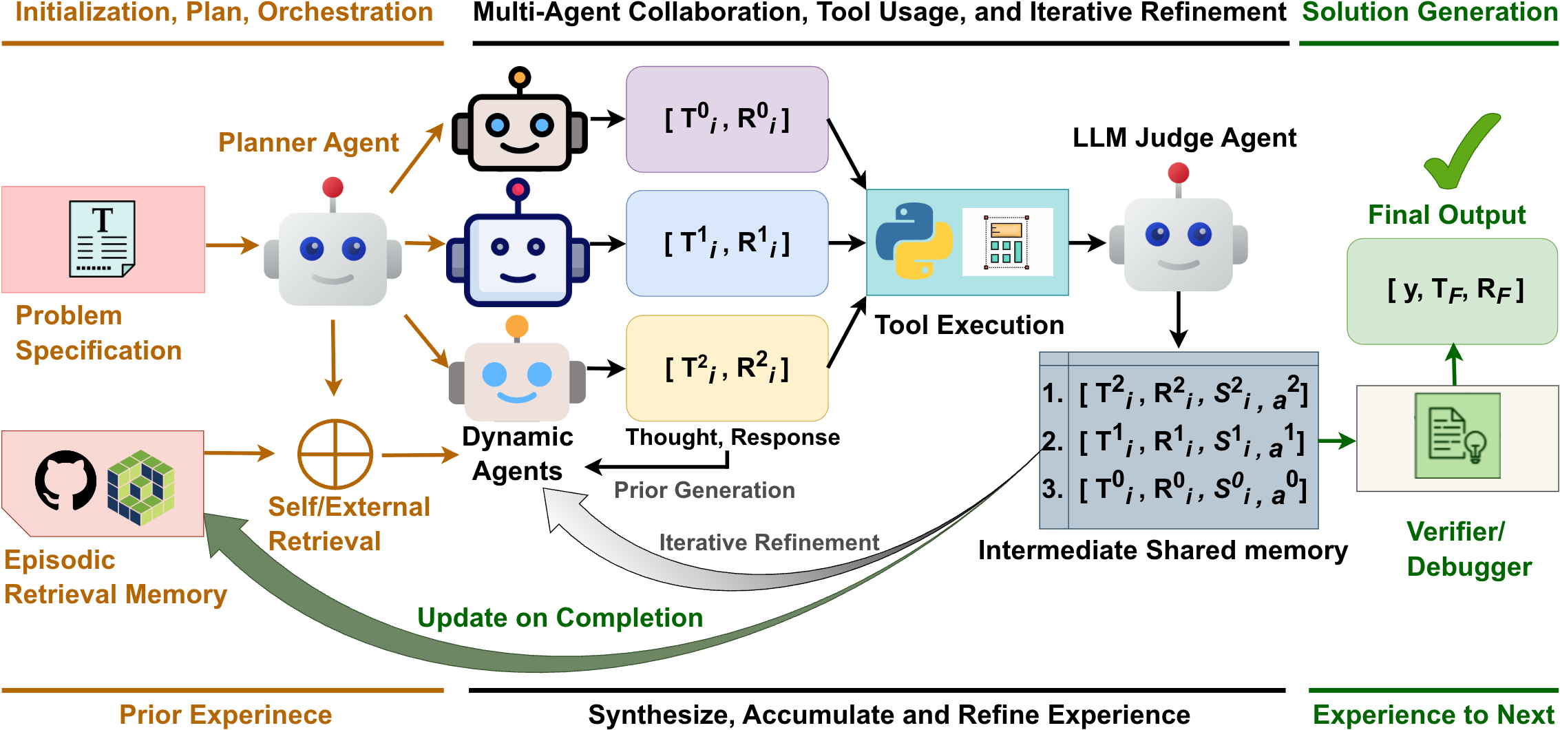 𝕏olver Framework